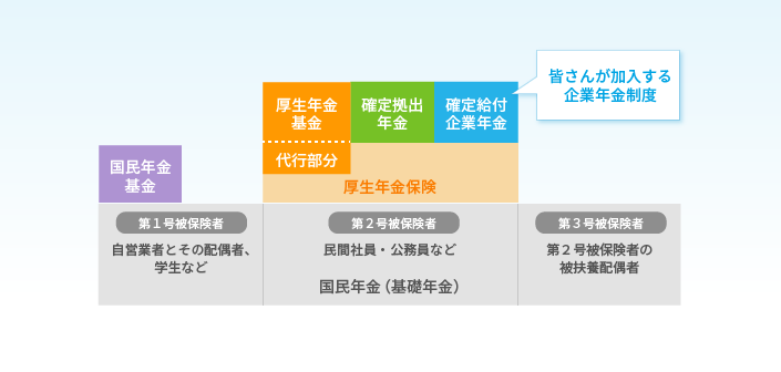 年金制度の全体像