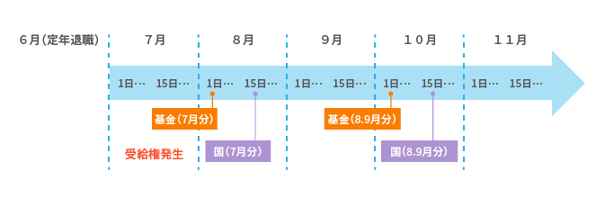 年金制度の全体像