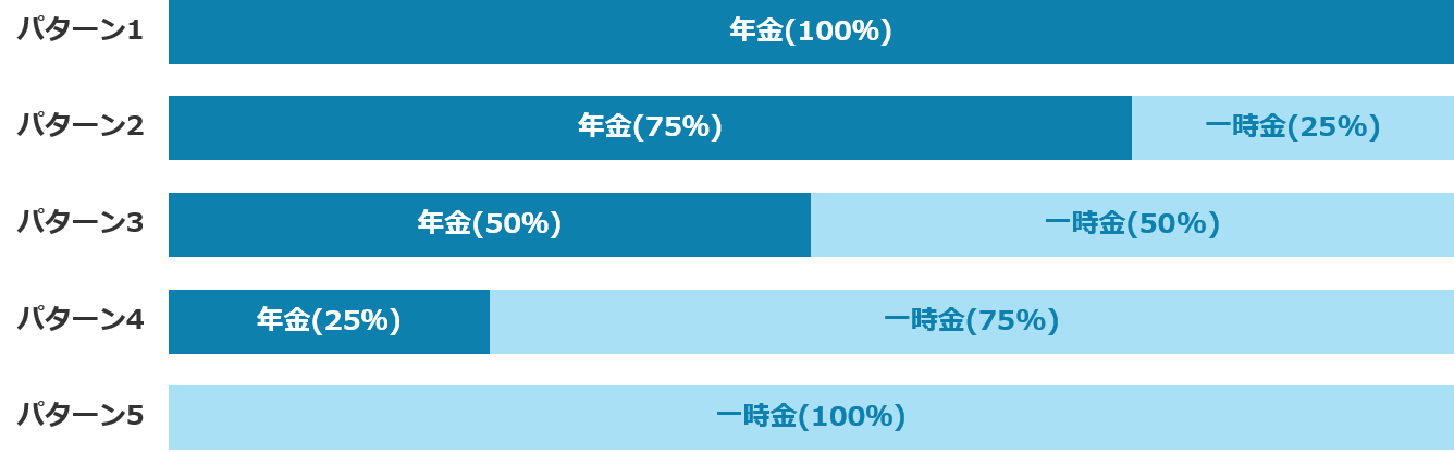 年金もしくは一時金の選択パターン