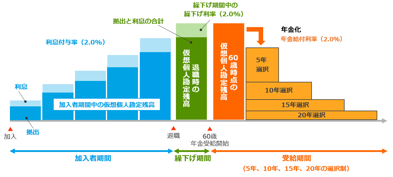 年金制度の全体像